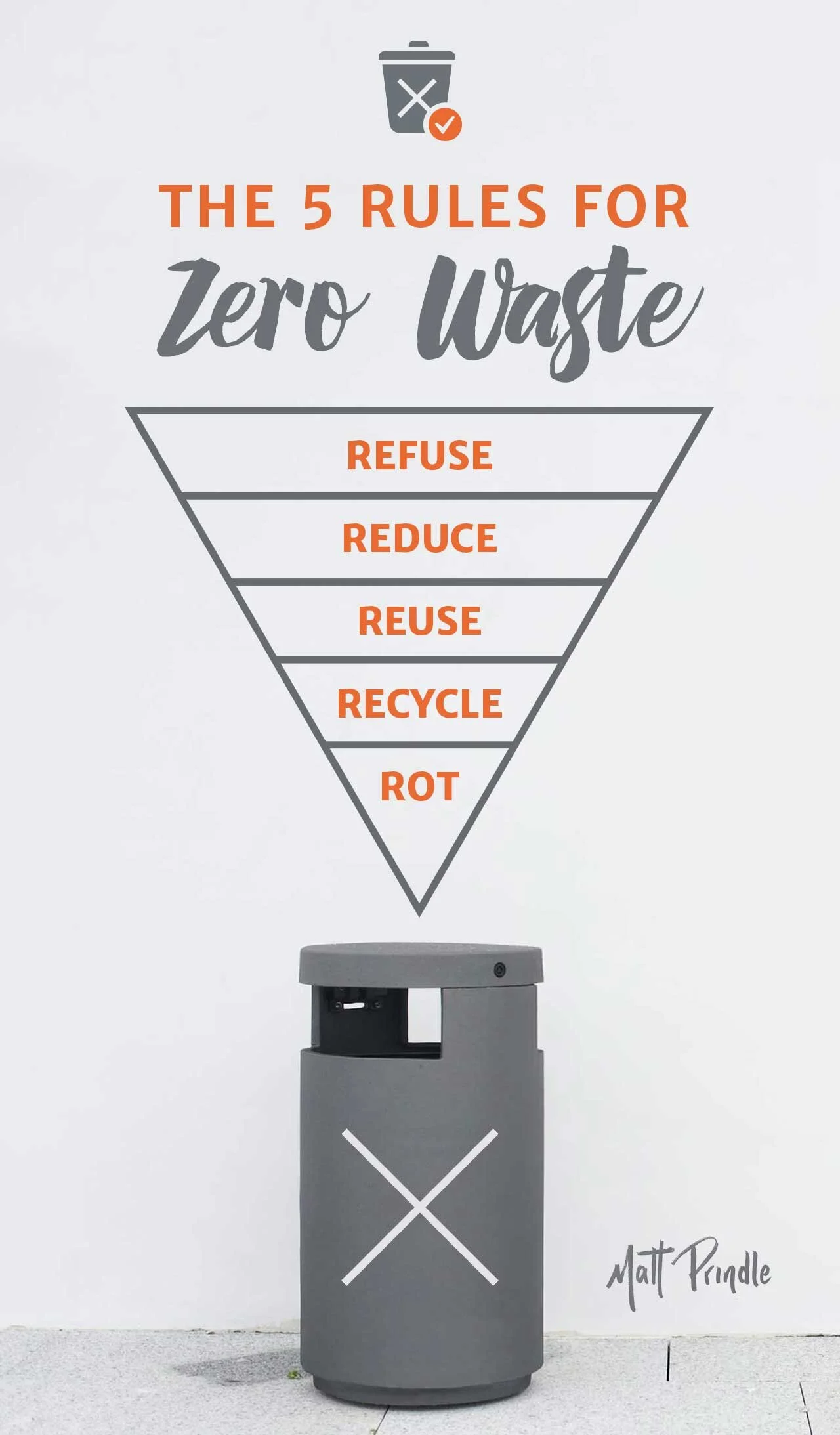 The-5-Rules-for-Zero-Waste.jpg