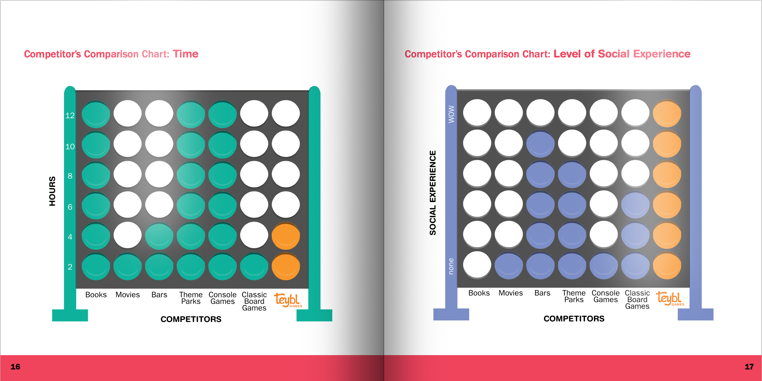 T competitor page.png