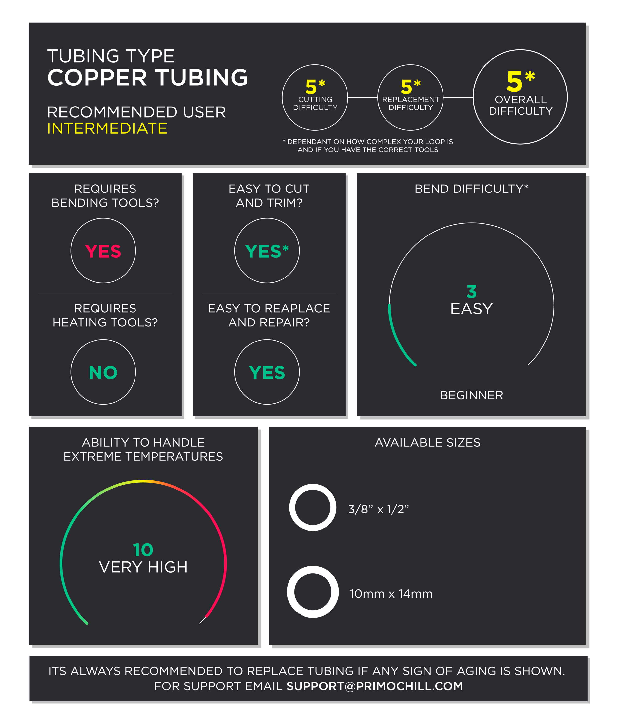 Choosing Your Tubing — Primochill