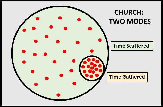 Church Two Modes.jpg