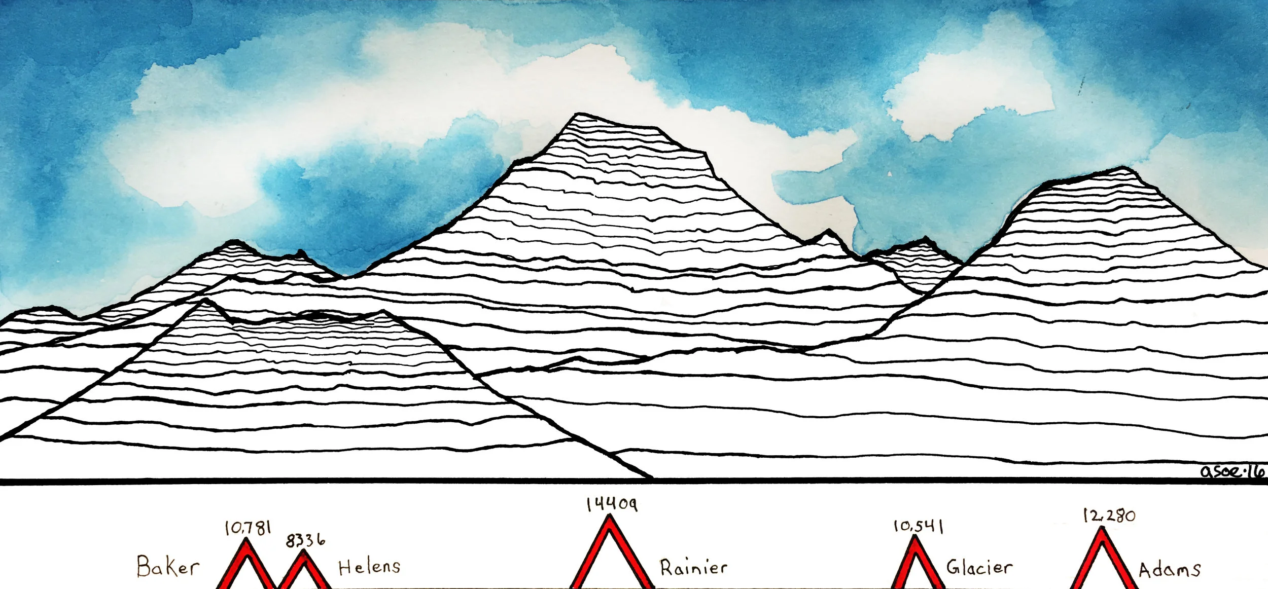 Volcanoes of Washington State