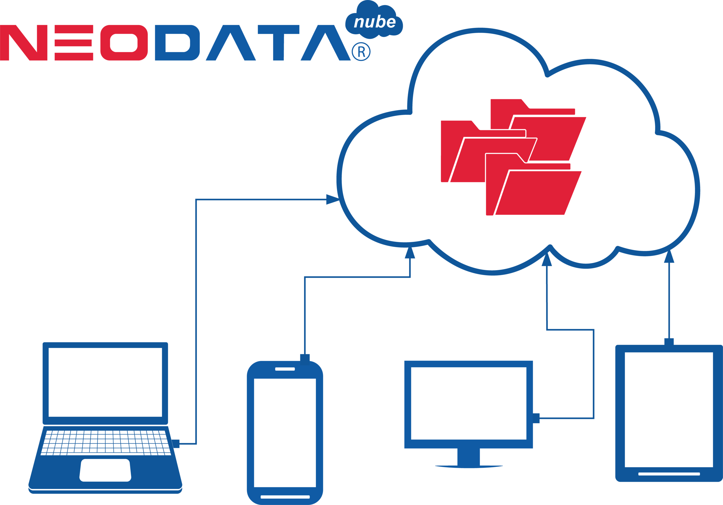 Neodata Nube Diagrama.png