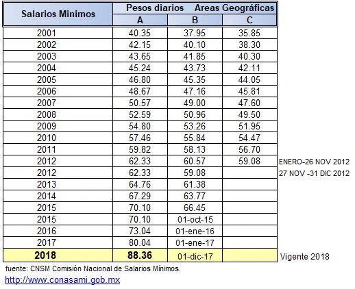 Salariomínimovigente.jpg