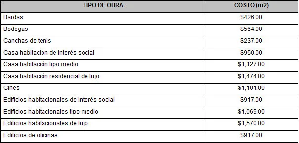 COSTOS Y FACTORES DE MANO DE OBRA DEL IMSS PARA 2020 — Neodata