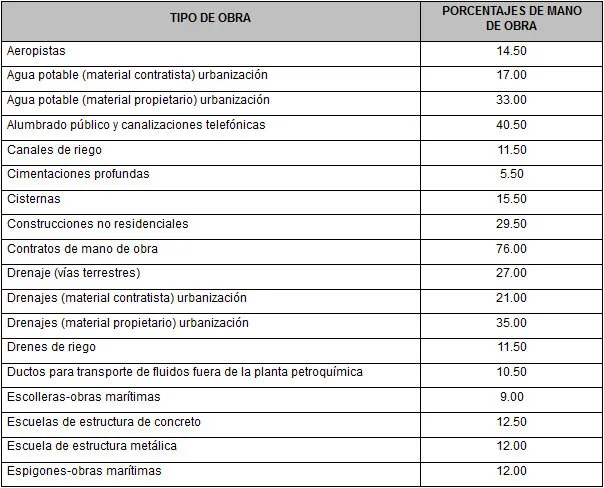 COSTOS Y FACTORES DE MANO DE OBRA DEL IMSS PARA 2020 — Neodata
