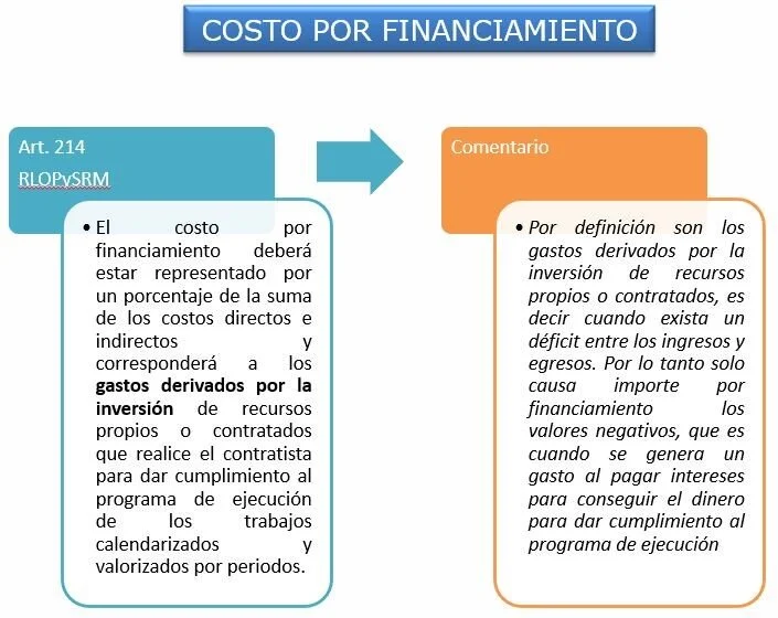 CÁLCULO DEL FINANCIAMIENTO EN OBRA PUBLICA — Neodata