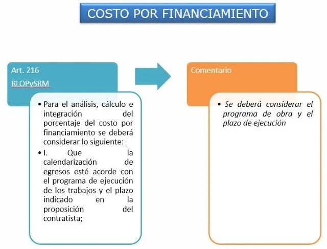 CÁLCULO DEL FINANCIAMIENTO EN OBRA PUBLICA — Neodata