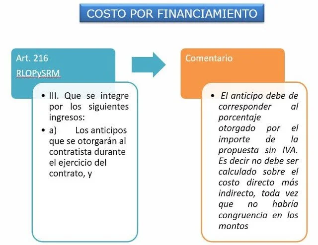 CÁLCULO DEL FINANCIAMIENTO EN OBRA PUBLICA — Neodata