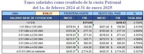 datos para el fasar y sobrecosto 2024 — Neodata
