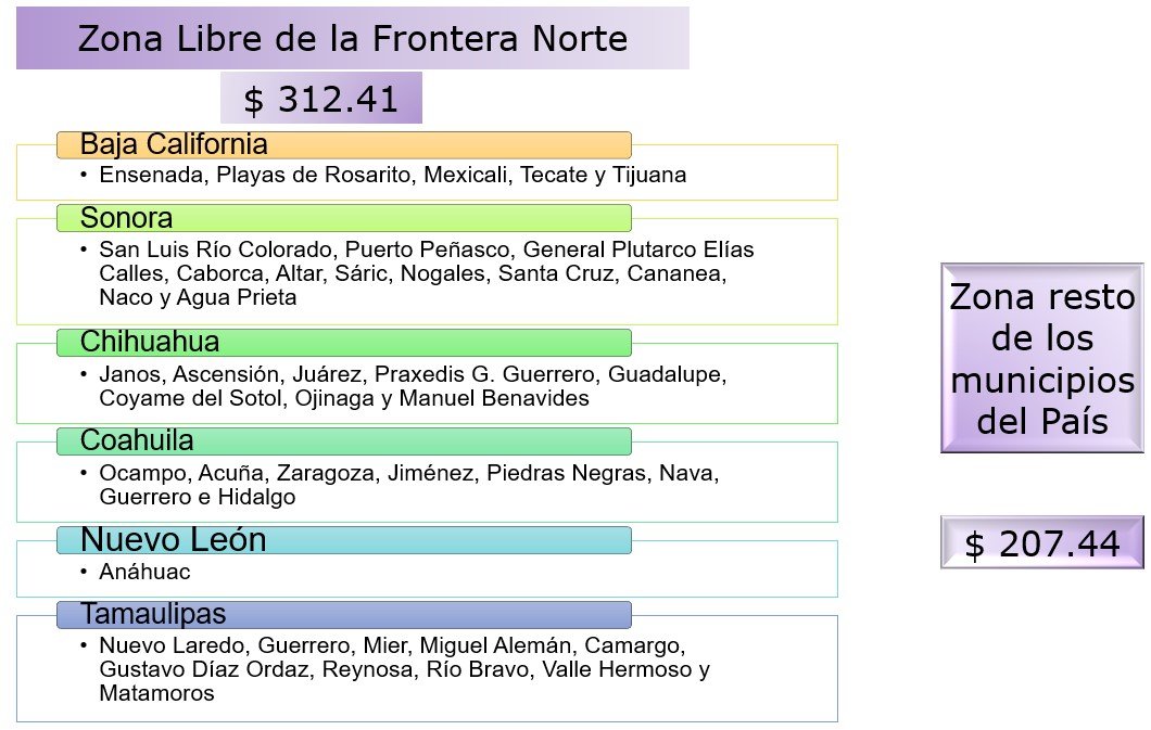 DATOS PARA LA INTEGRACIÓN DEL FASAR Y SOBRECOSTO 2023 — Neodata
