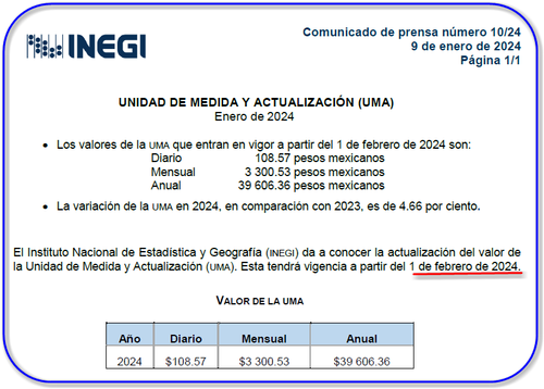 datos para el fasar y sobrecosto 2024 — Neodata