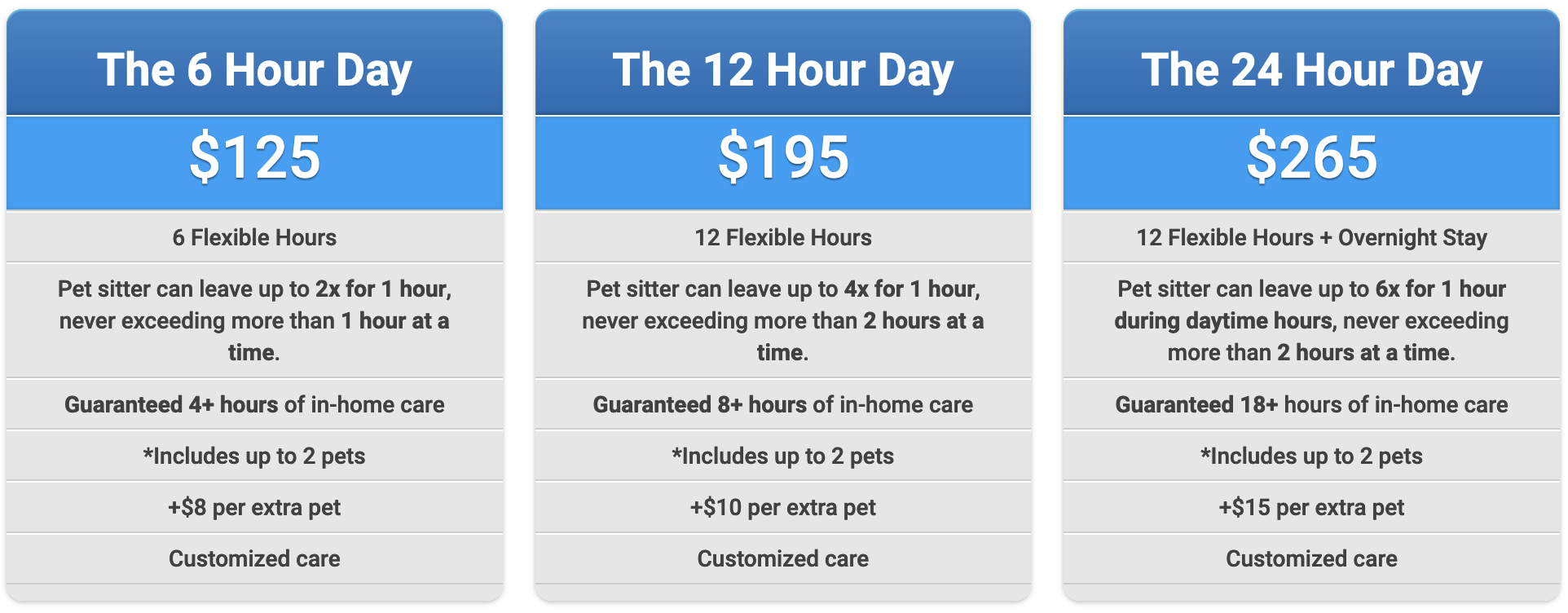 Rates Denver Pro Pet Sitting
