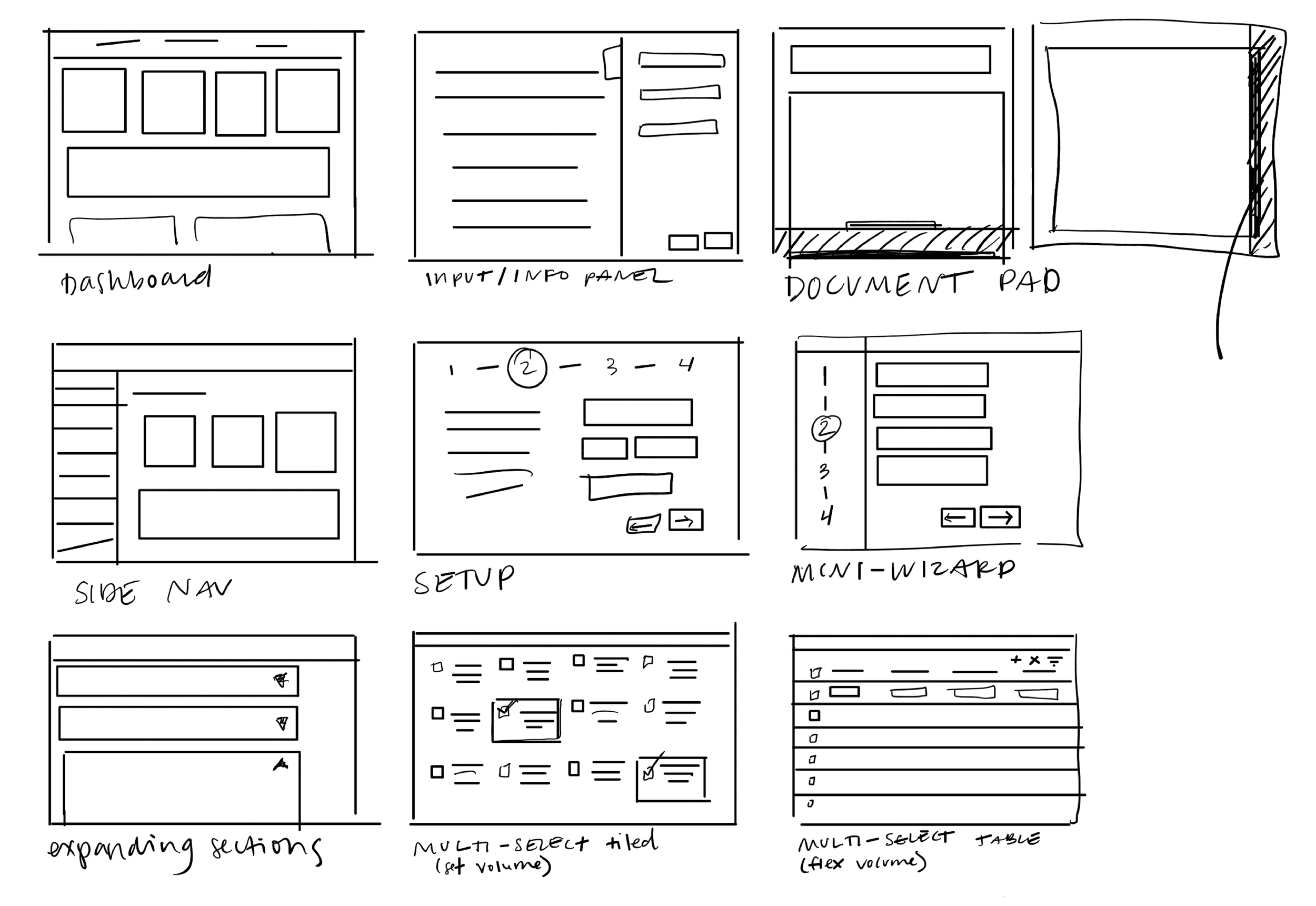 UI Patterns: A UX Designer's Perspective