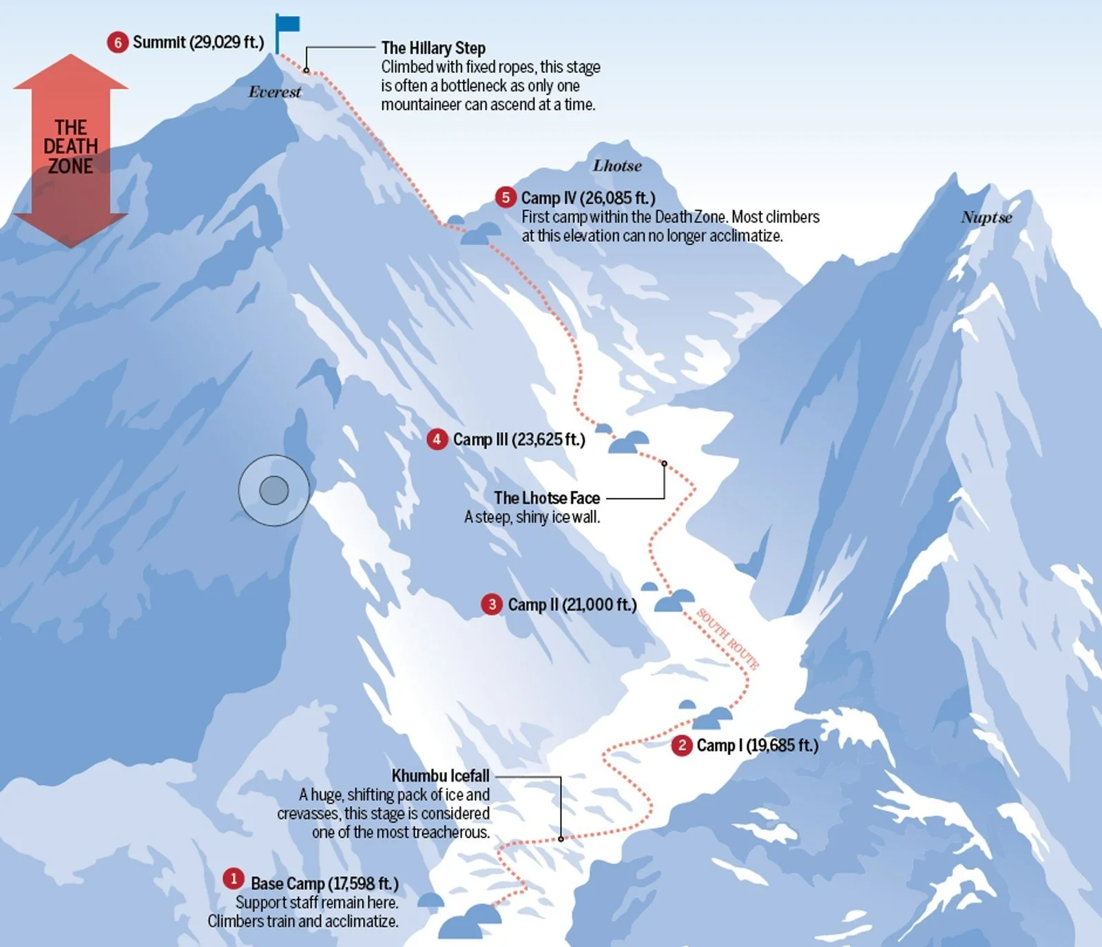 Summit Push Begins Tomorrow