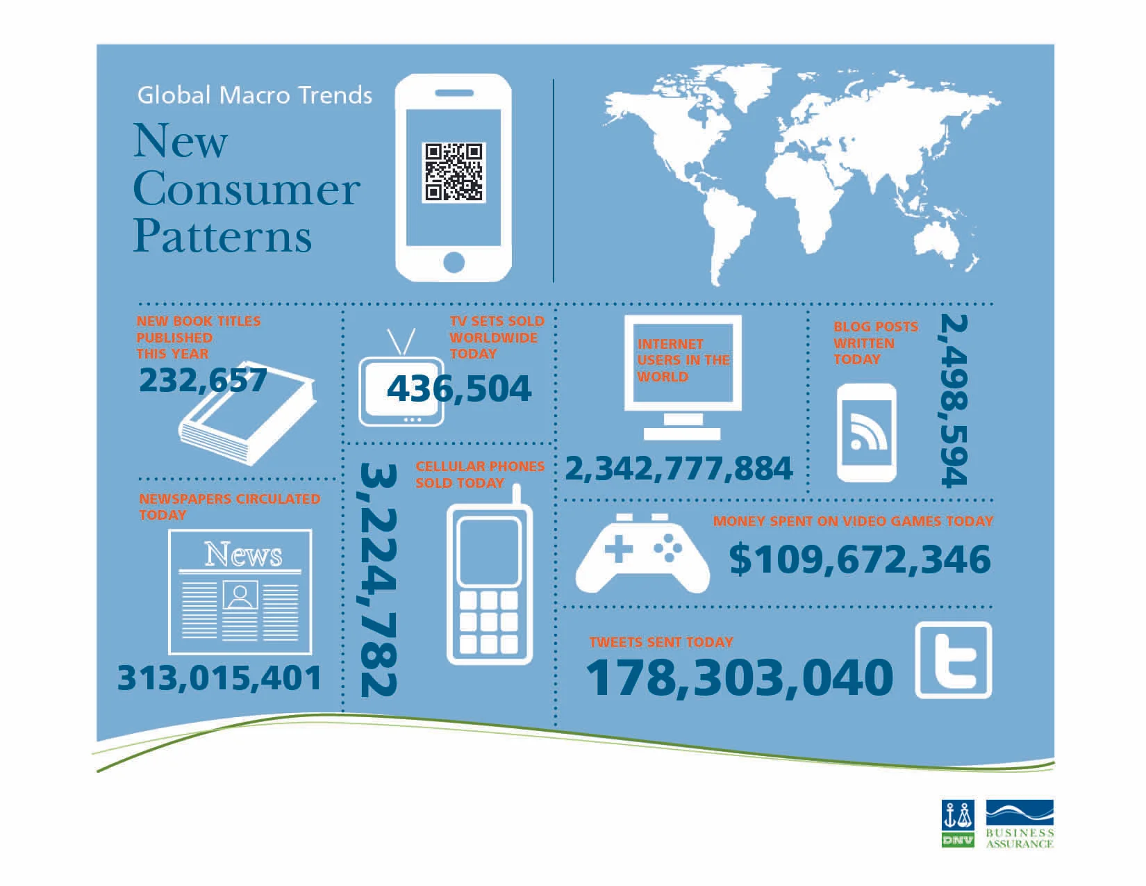 DNV_CustomerTrends_.jpg