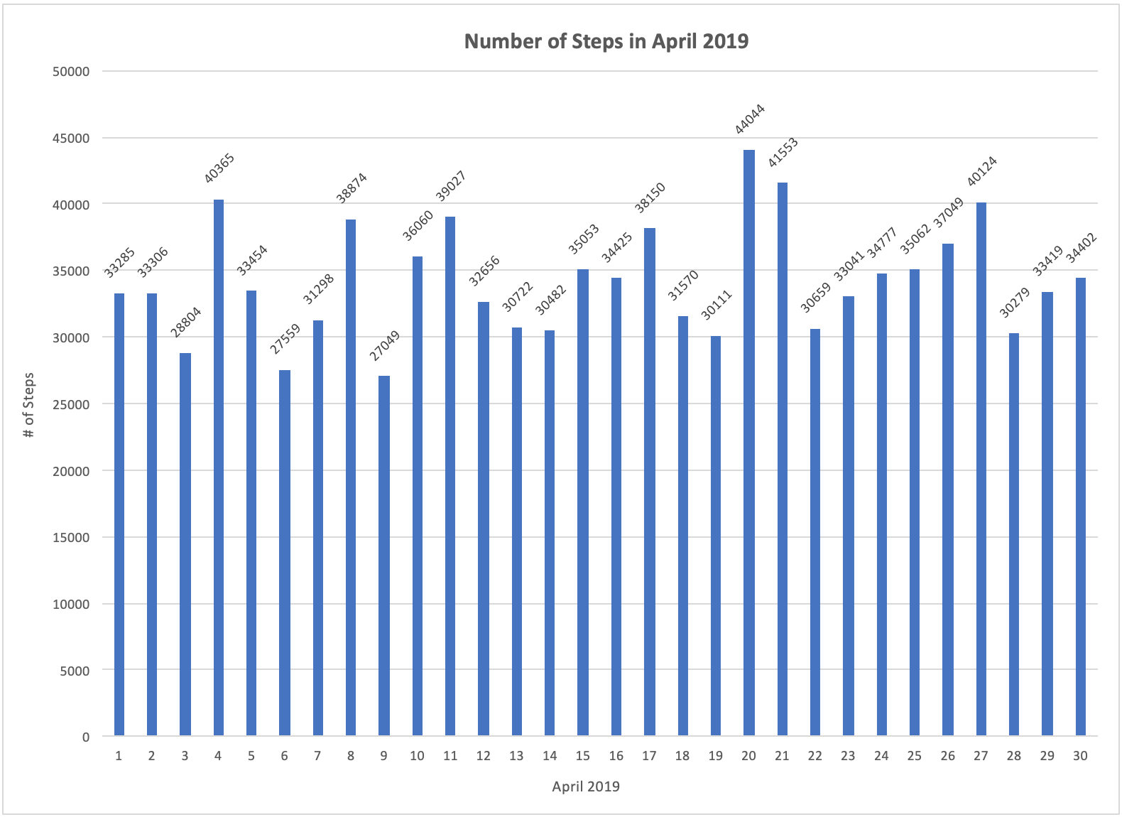 Number of Steps in April 2019.png