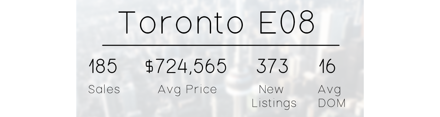 eastern toronto e08 real estate market stats.png