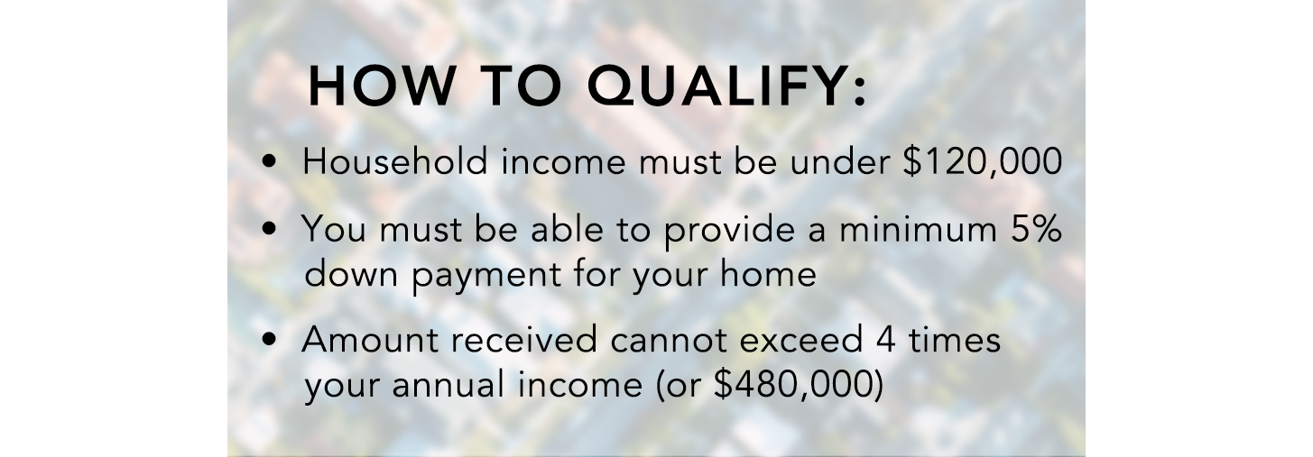 first-time home buyer incentive how to qualify.png