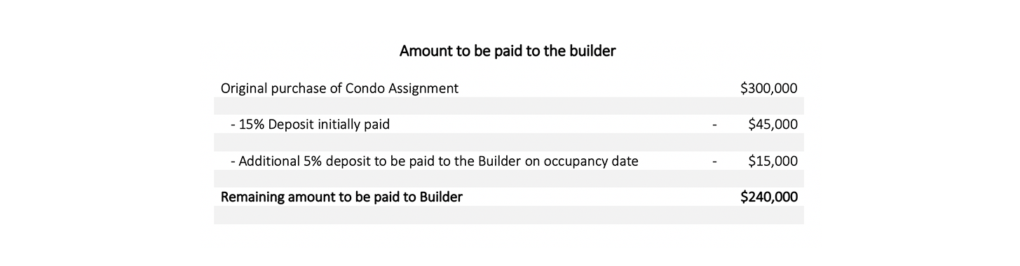 assignment sale condo amount paid to builder.png