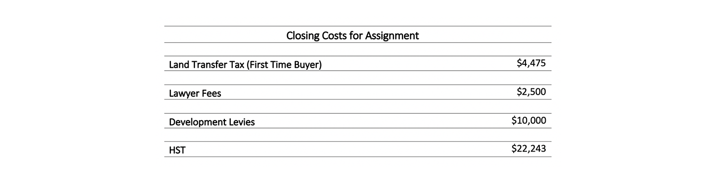 assignment sale closing costs.png