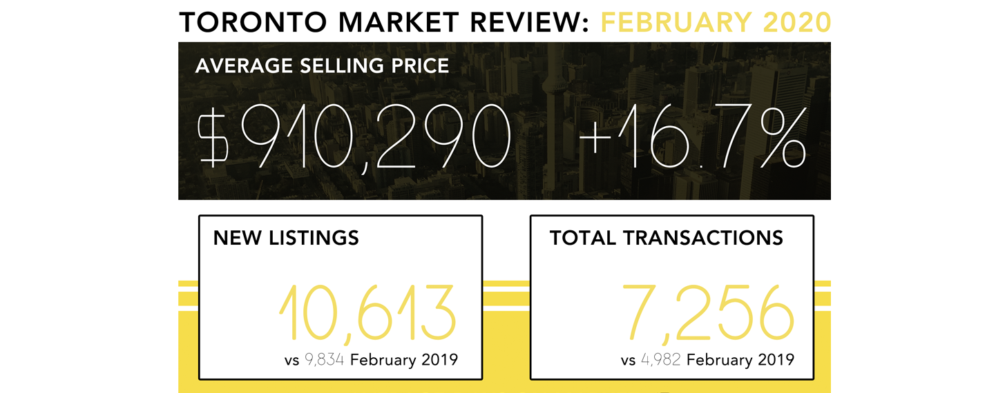 feb toronto real estate market covid.png