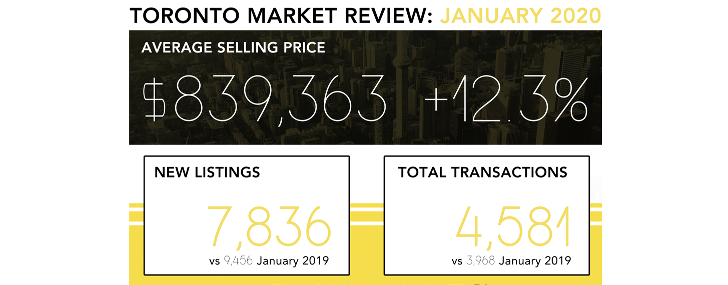 jan toronto real estate market covid.png