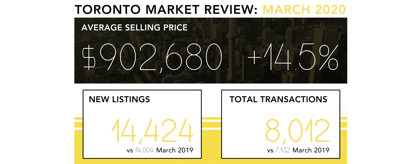 march toronto real estate market covid.png