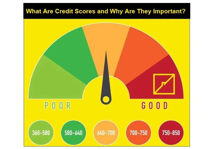 What Are Credit Scores and Why Are They Important?