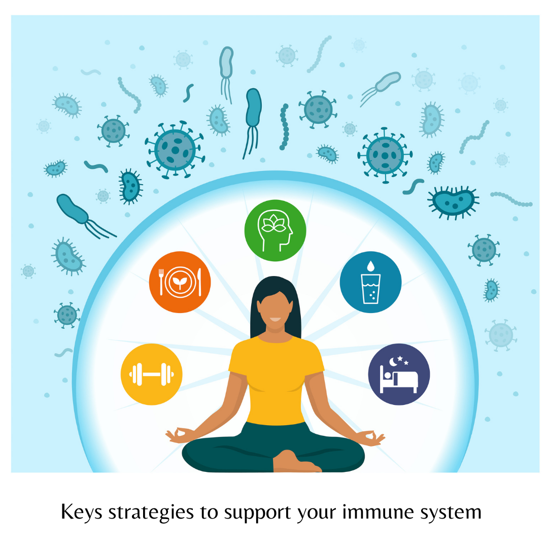 Key Strategies to Support Your Immune System