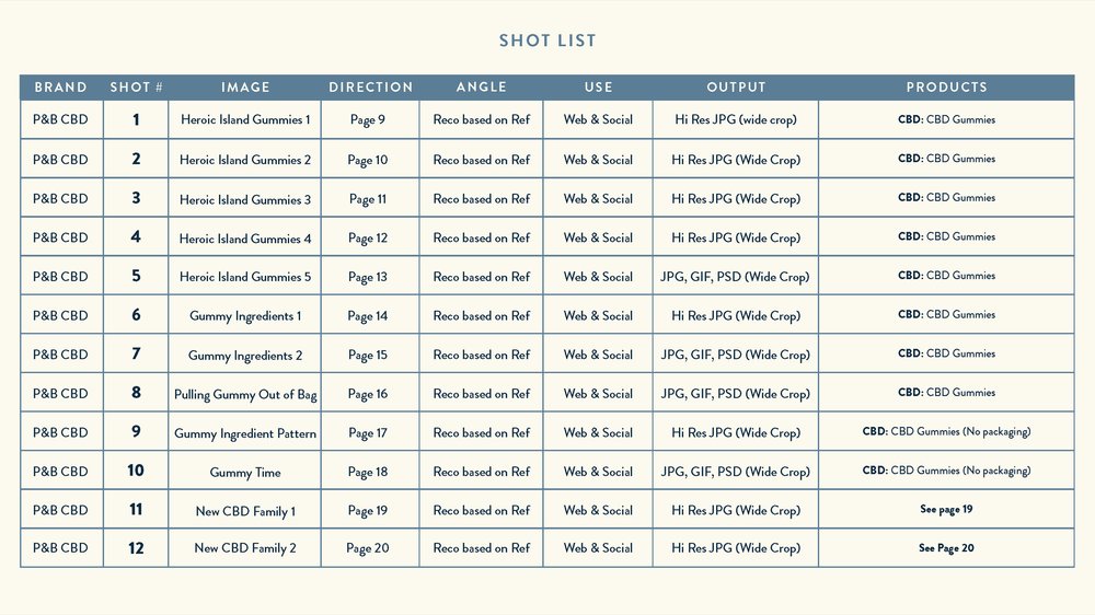 01_27_2023_CBDGummies_CreativeConcepting_v3_Page_21.jpg