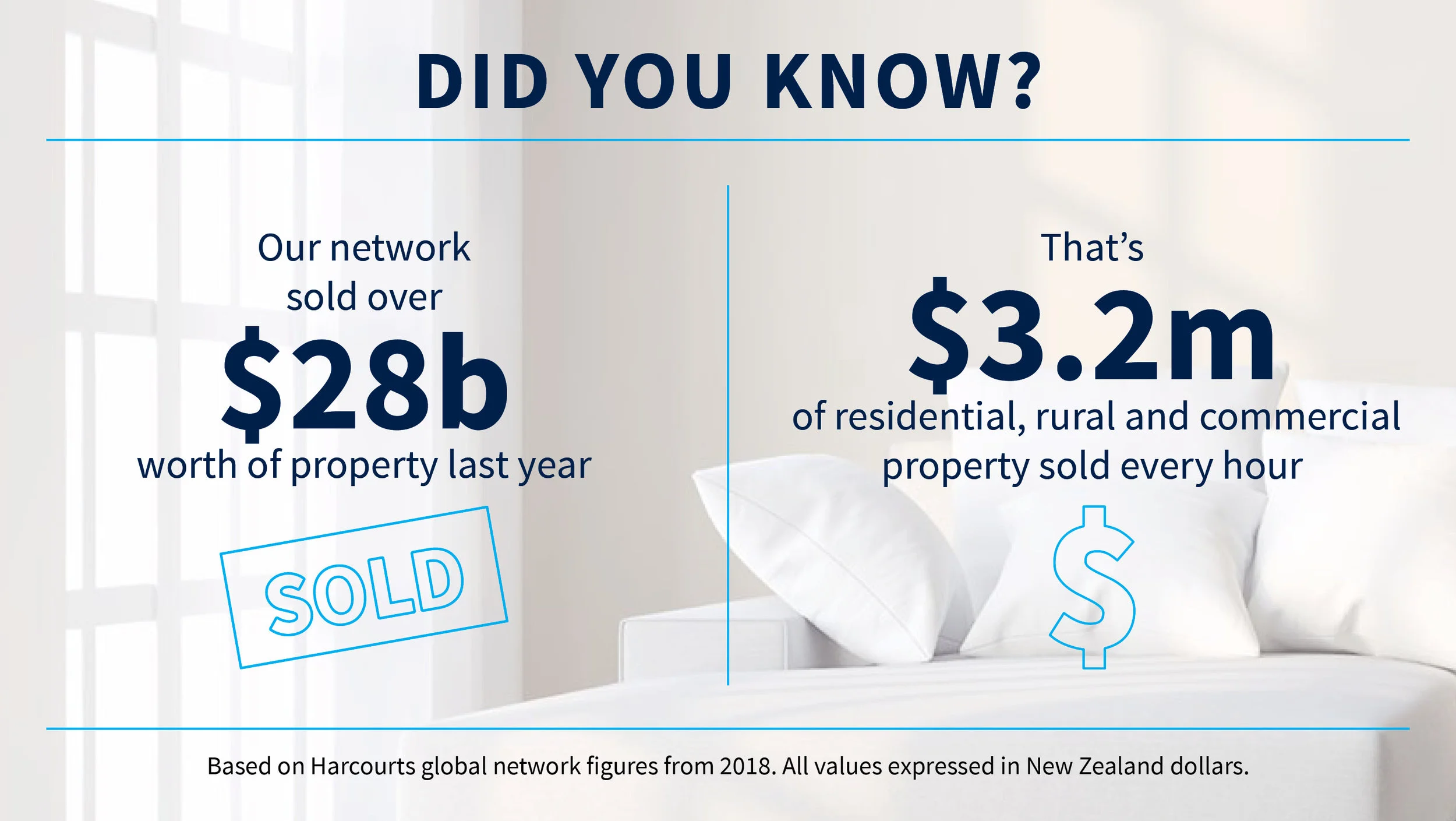 harcourts-facts-2019-ben-schembri-real-estate-boronia-2.jpg