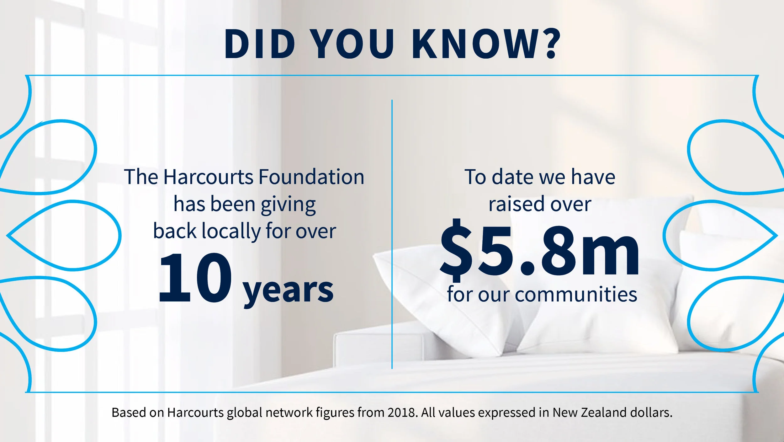 harcourts-facts-2019-ben-schembri-real-estate-boronia-4.jpg