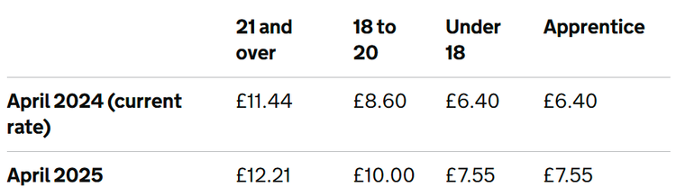 Understanding your apprenticeship pay: A guide to National Minimum Wage ...