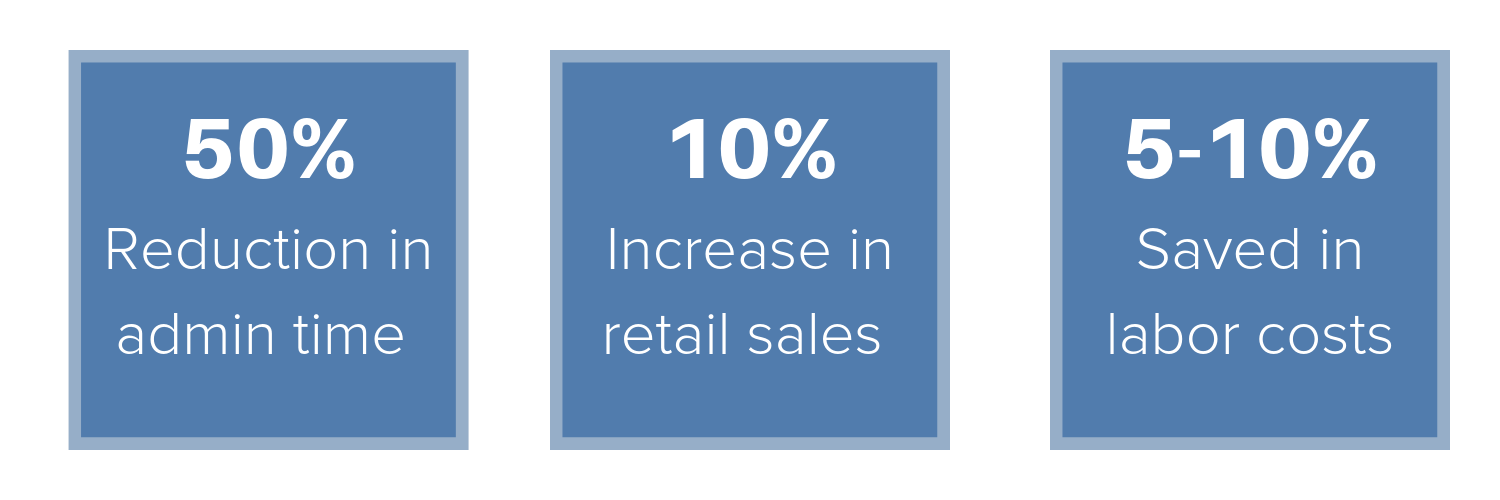 Increase sales by up to 5%.png