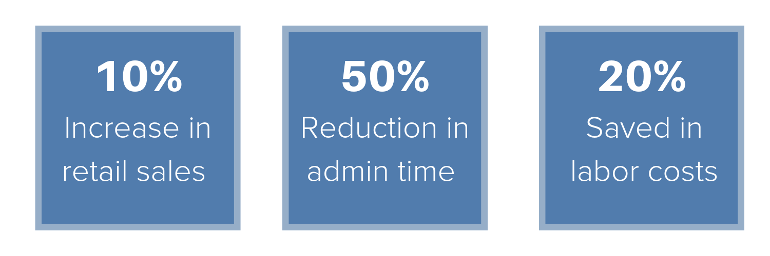 Increase sales by up to 5%.png