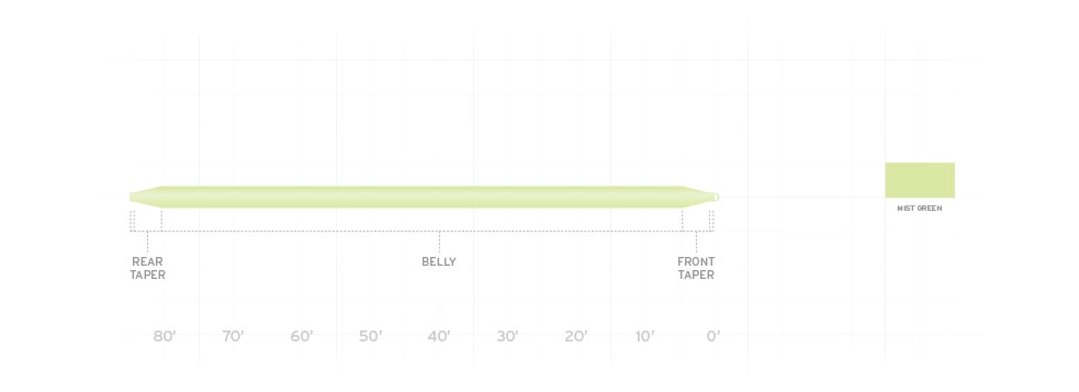 frequency-double taper.png