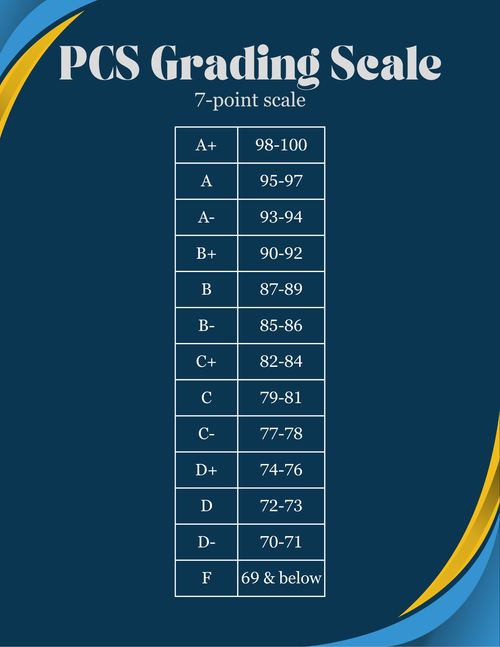 Grading Scale — Piedmont Christian School