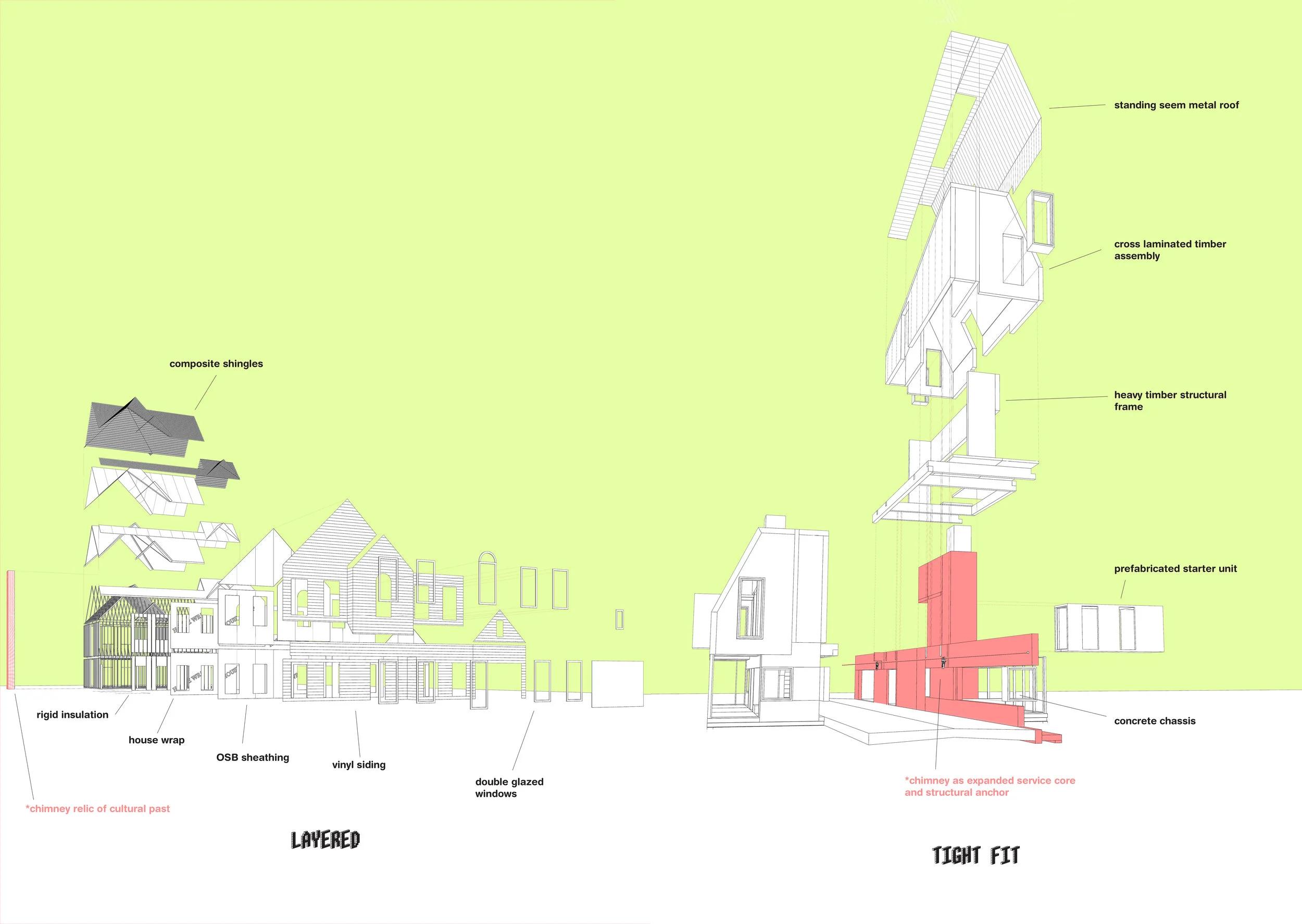 Typical suburban layering vs. the fire adapted dwelling.
