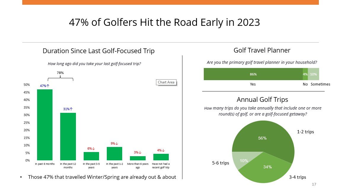 Page Example from 2023 Golf Travel Report.jpg