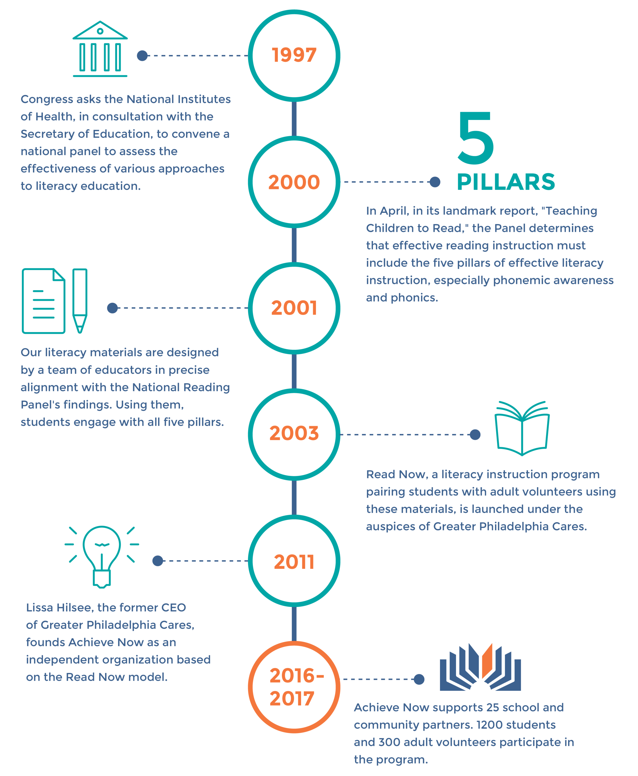 process timeline graphics_v2-03.png