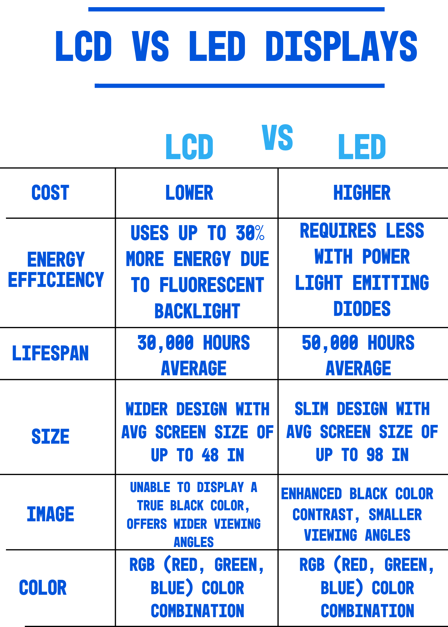 LED vs. LCD: What's the difference? — Beishir Audio/Video
