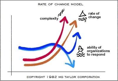 The Transition Manager's Creed.