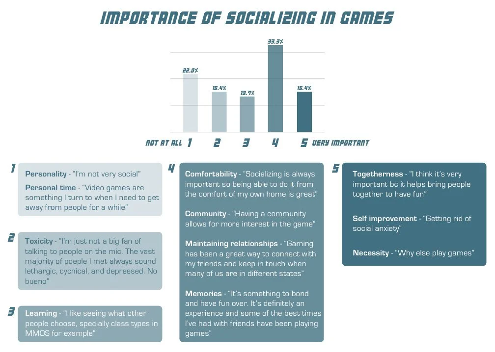 Social+Gaming.jpg