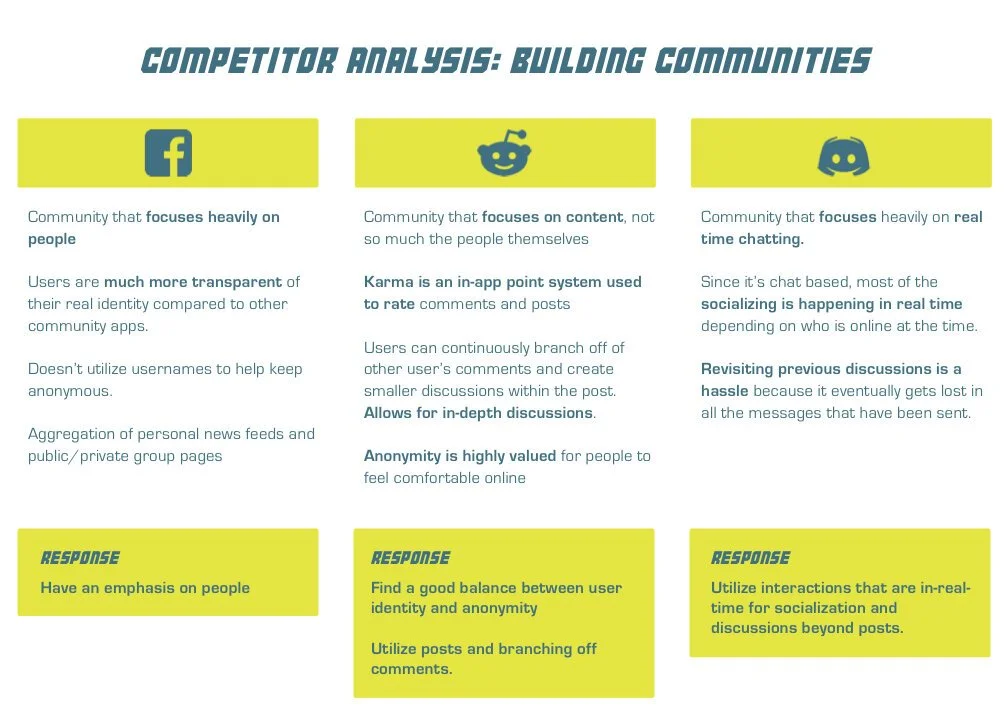 Building+Communities+Competitor+Analysis.jpg