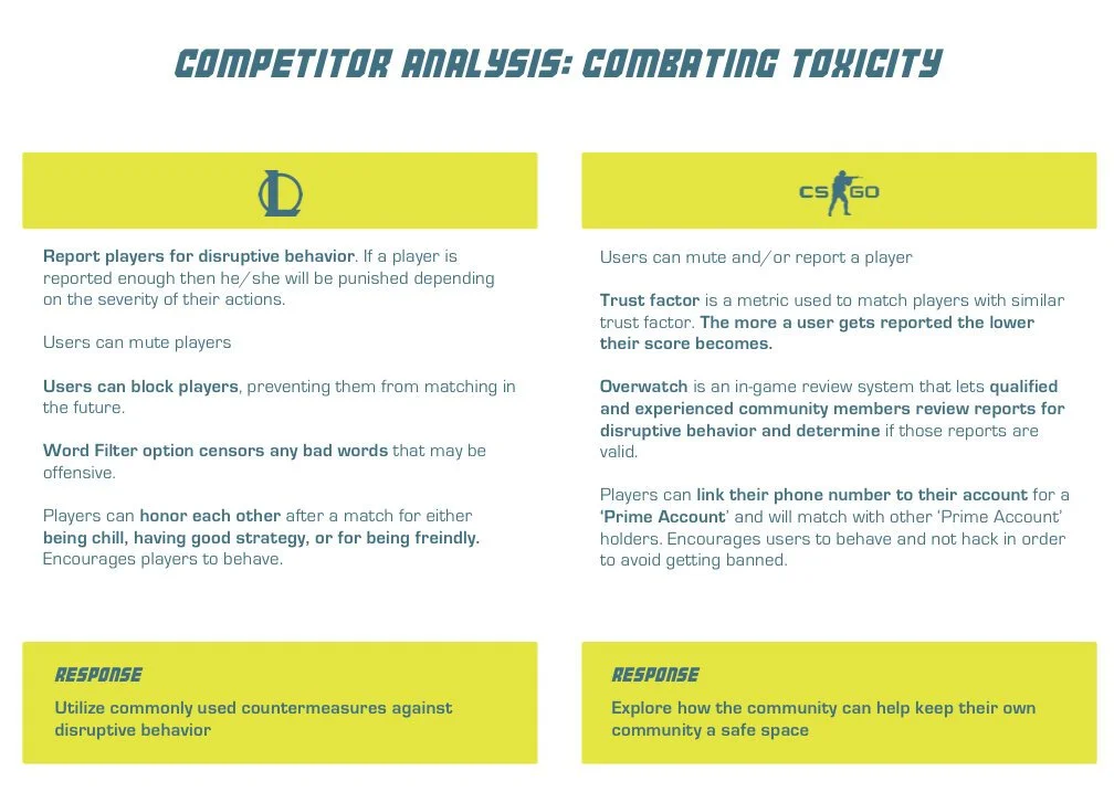 Competitor+Analysis_+Combating+Toxicity.jpg