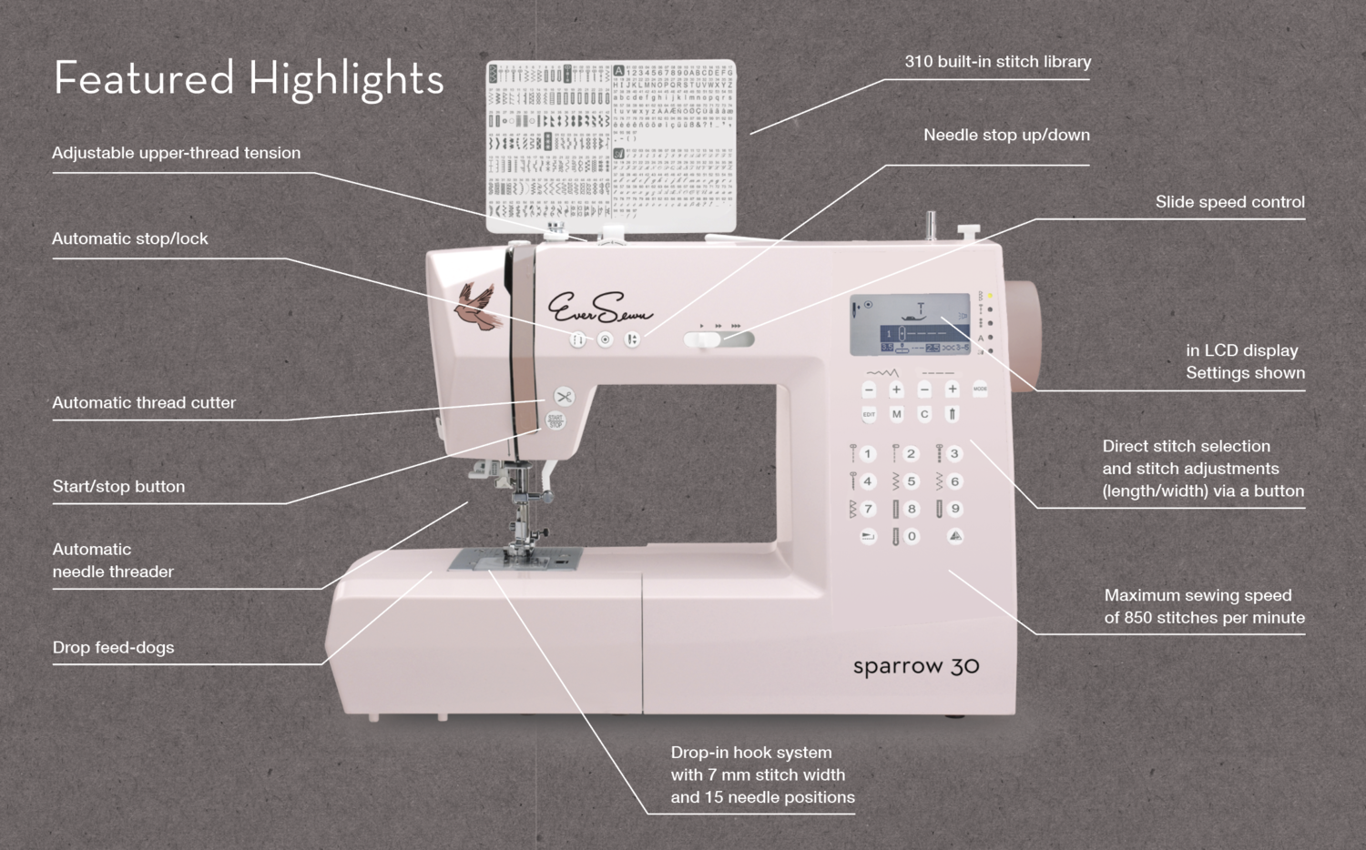 sparrow 30 features