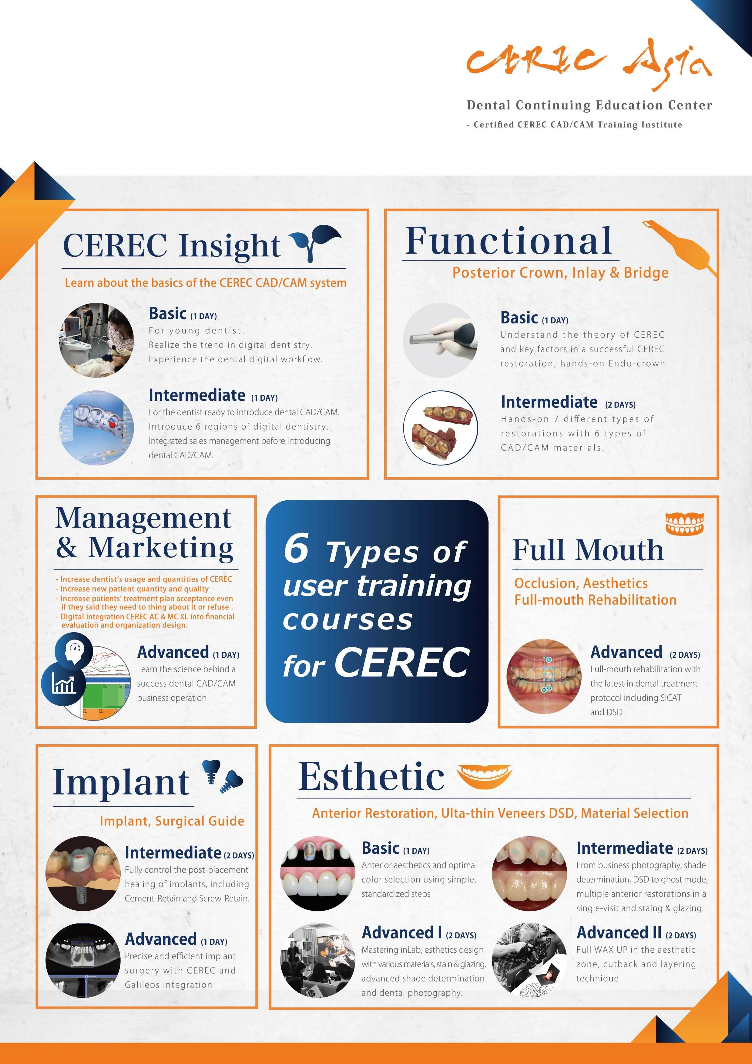 Cerec Asia