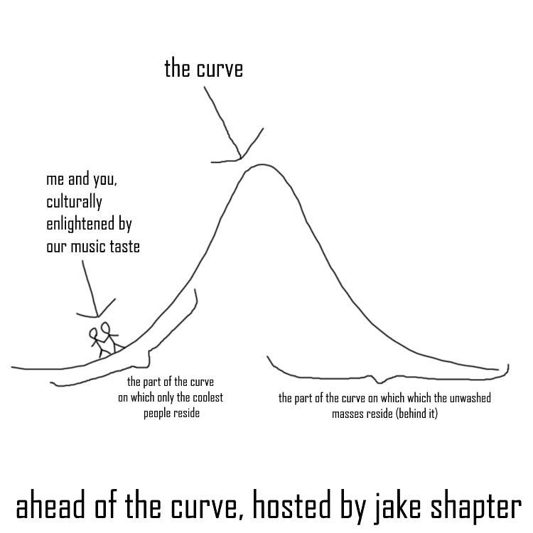 illustrative diagram to explain how incredibly forward thinking this show is