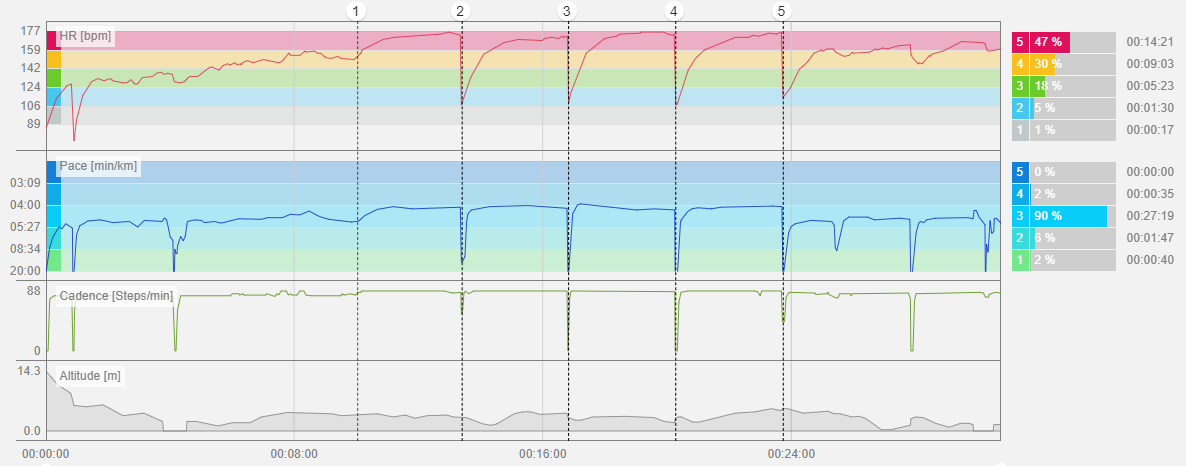 Monitoring your training