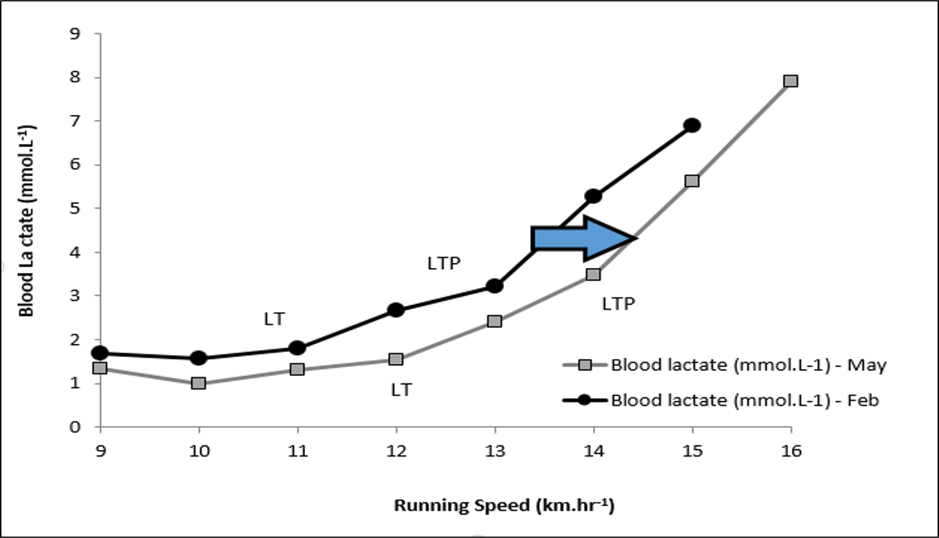 Lactate curve.png